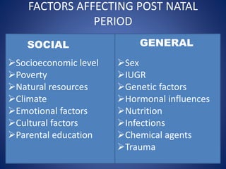 FACTORS AFFECTING POST NATAL
PERIOD
• Sex
• IUGR
• Genetic factors
• Hormonal influences
• Nutrition
• Infections
• Chemical agents
• Traumate
Socioeconomic level
Poverty
Natural resources
Climate
Emotional factors
Cultural factors
Parental education
SOCIAL
Sex
IUGR
Genetic factors
Hormonal influences
Nutrition
Infections
Chemical agents
Trauma
GENERAL
 