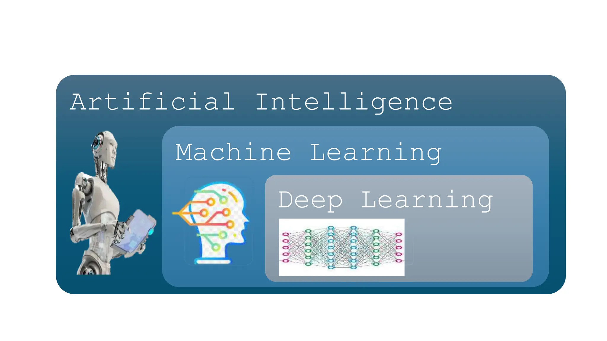 Pengantar deep learning untuk pembelajaran deep learning ppt