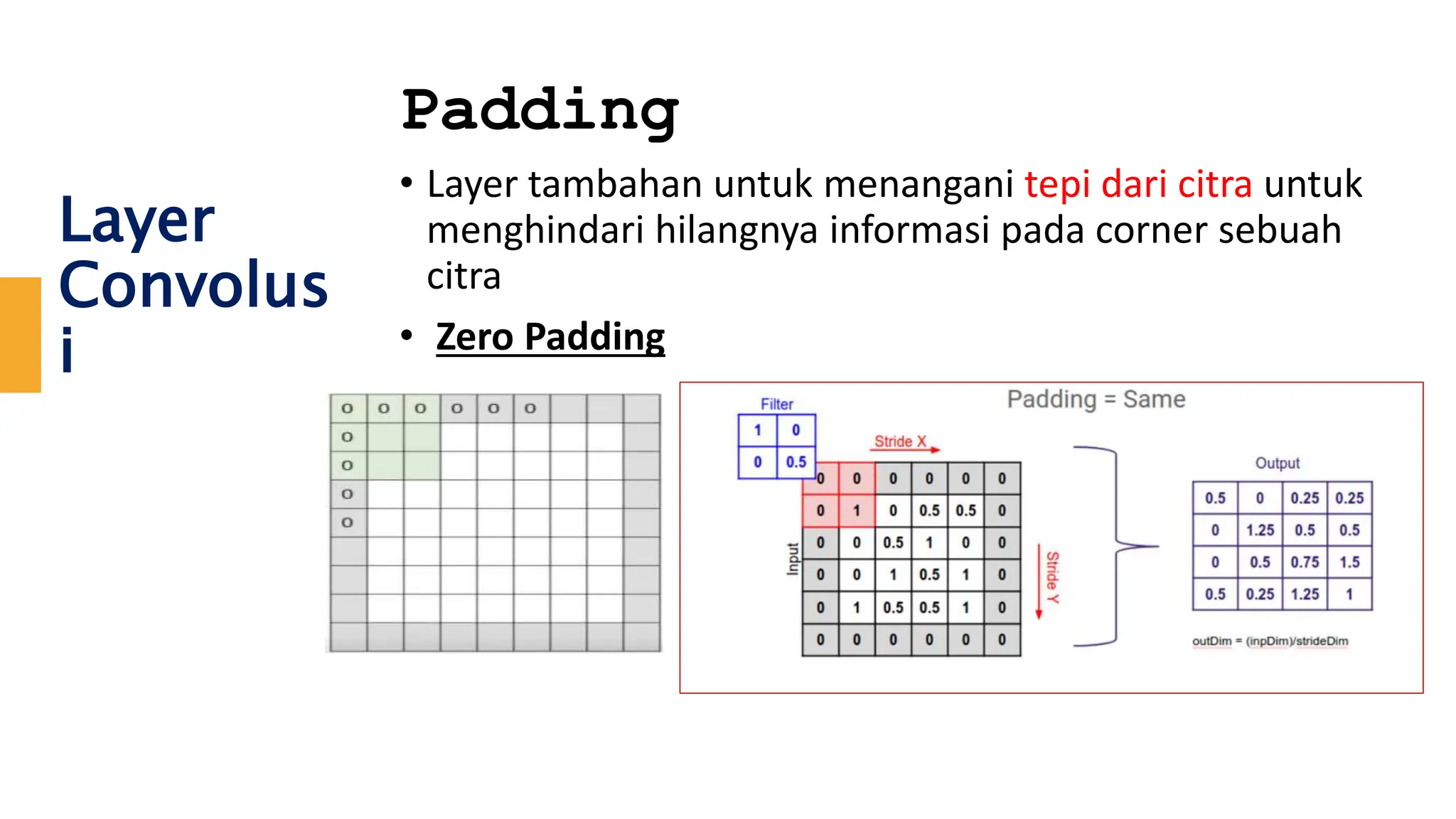 Layer
Convolus
i
Padding
• Layer tambahan untuk menangani tepi dari citra untuk
menghindari hilangnya informasi pada corner sebuah
citra
• Zero Padding
 