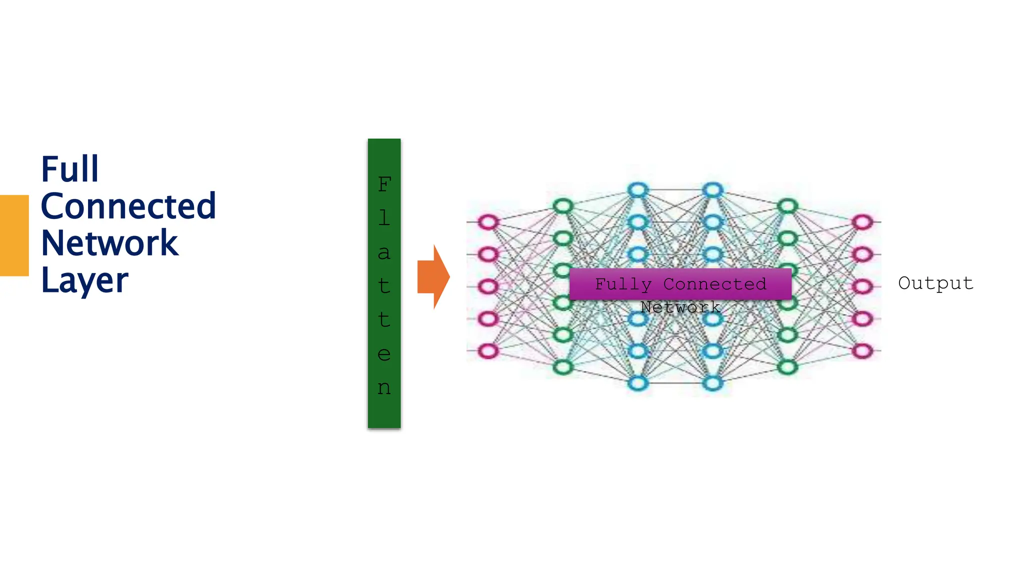Pengantar deep learning untuk pembelajaran deep learning ppt