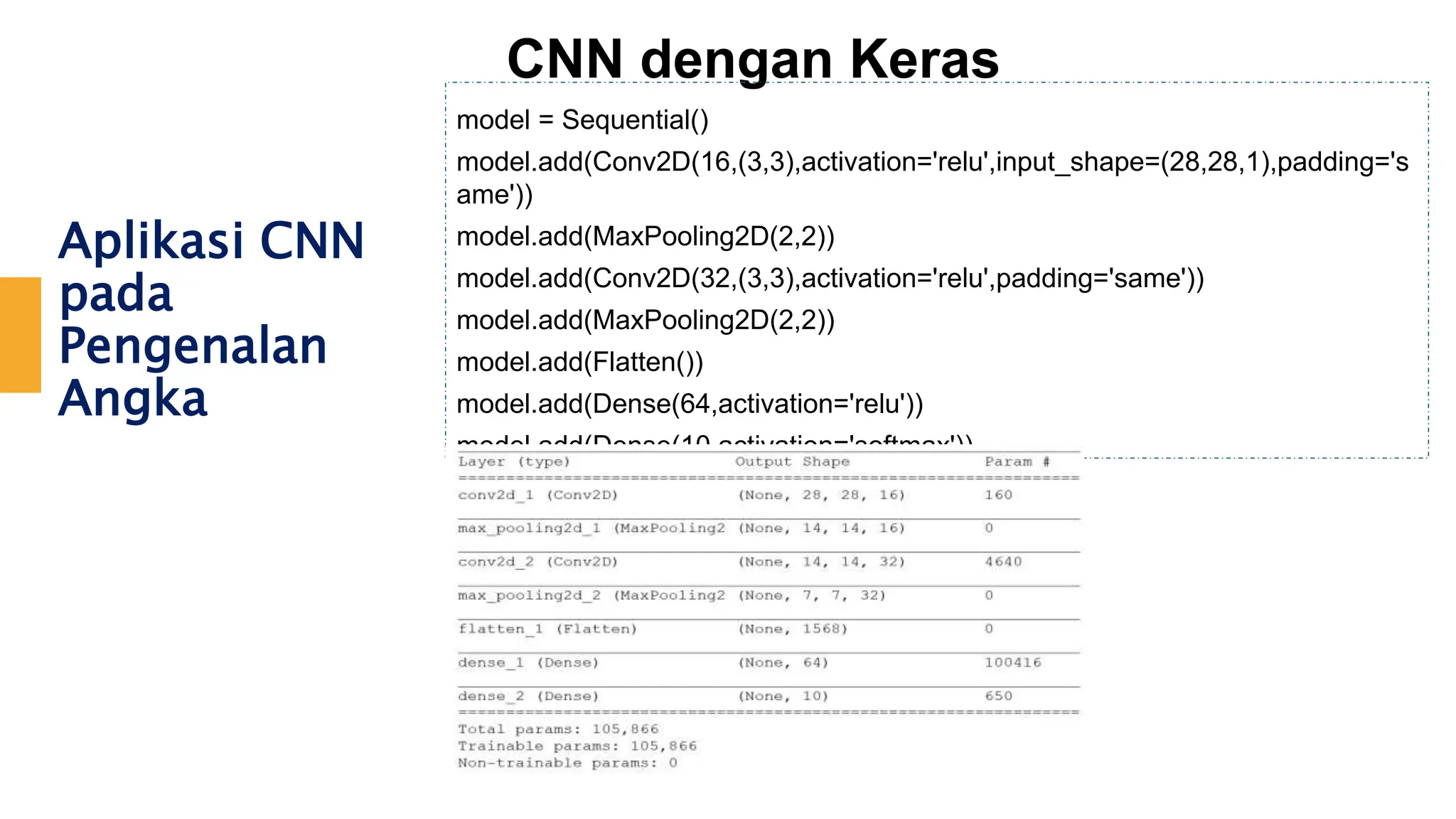 Aplikasi CNN
pada
Pengenalan
Angka
CNN dengan Keras
model = Sequential()
model.add(Conv2D(16,(3,3),activation='relu',input_shape=(28,28,1),padding='s
ame'))
model.add(MaxPooling2D(2,2))
model.add(Conv2D(32,(3,3),activation='relu',padding='same'))
model.add(MaxPooling2D(2,2))
model.add(Flatten())
model.add(Dense(64,activation='relu'))
model.add(Dense(10,activation='softmax'))
 
