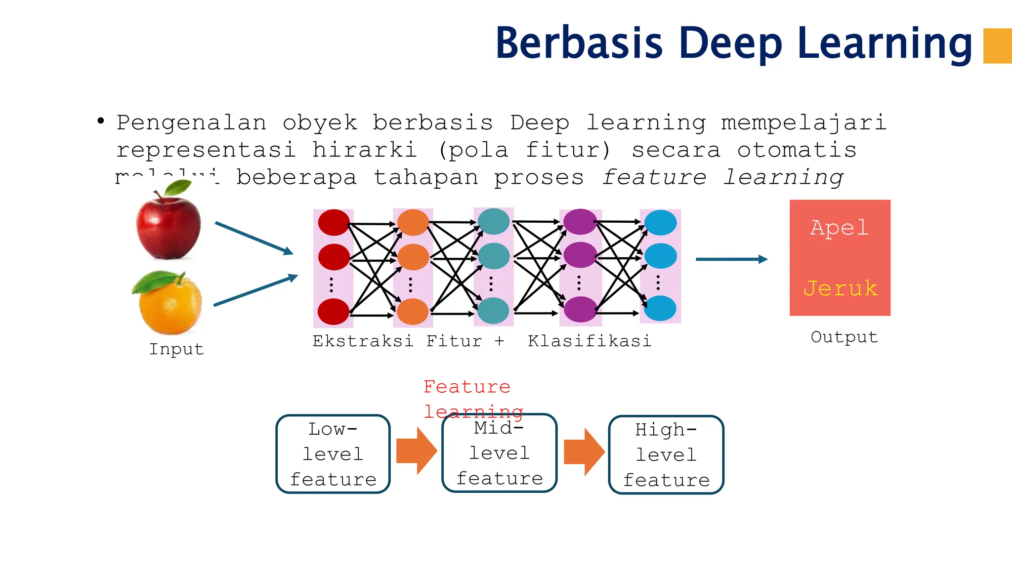 Pengantar deep learning untuk pembelajaran deep learning ppt
