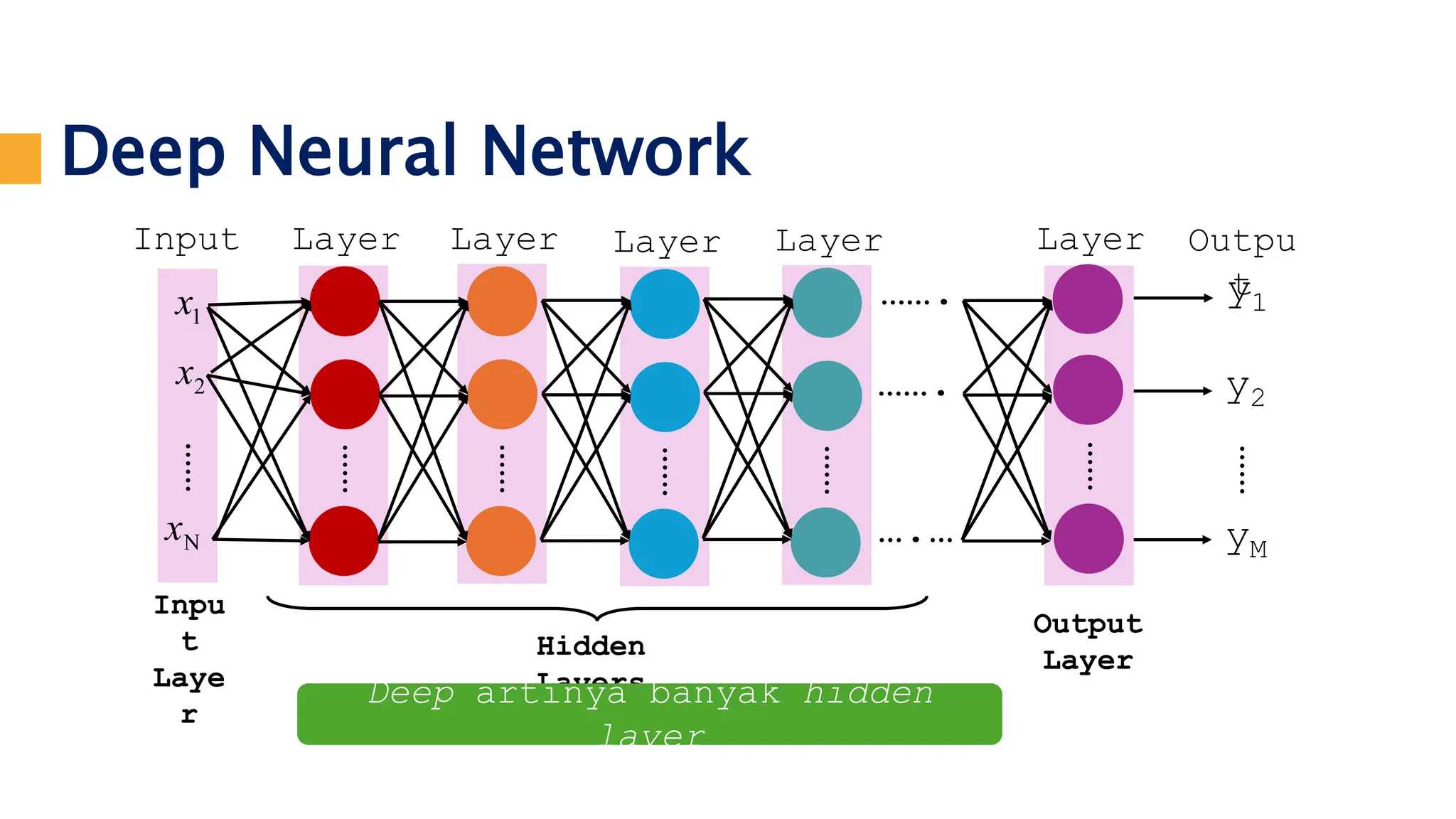 Pengantar deep learning untuk pembelajaran deep learning ppt
