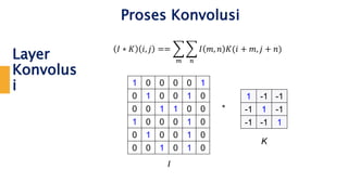 Layer
Konvolus
i 1 0 0 0 0 1
0 1 0 0 1 0
0 0 1 1 0 0
1 0 0 0 1 0
0 1 0 0 1 0
0 0 1 0 1 0
I
1 -1 -1
-1 1 -1
-1 -1 1
K
Proses Konvolusi
𝐼 ∗ 𝐾 𝑖, 𝑗 ==
𝑚 𝑛
𝐼 𝑚, 𝑛 𝐾(𝑖 + 𝑚, 𝑗 + 𝑛)
*
 