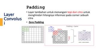 Layer
Convolus
i
Padding
• Layer tambahan untuk menangani tepi dari citra untuk
menghindari hilangnya informasi pada corner sebuah
citra
• Zero Padding
 