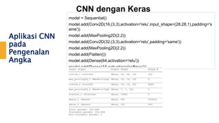 Aplikasi CNN
pada
Pengenalan
Angka
CNN dengan Keras
model = Sequential()
model.add(Conv2D(16,(3,3),activation='relu',input_shape=(28,28,1),padding='s
ame'))
model.add(MaxPooling2D(2,2))
model.add(Conv2D(32,(3,3),activation='relu',padding='same'))
model.add(MaxPooling2D(2,2))
model.add(Flatten())
model.add(Dense(64,activation='relu'))
model.add(Dense(10,activation='softmax'))
 