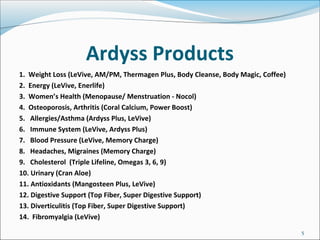 Ardyss International Buy Ardyss Bodymagic Special Edition-38 Online India