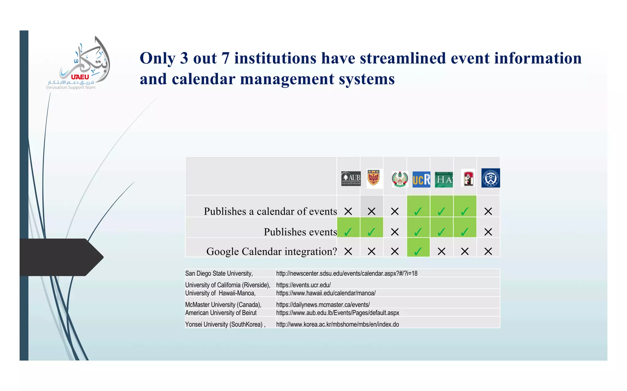 Innovation event report