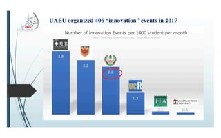 Innovation event report