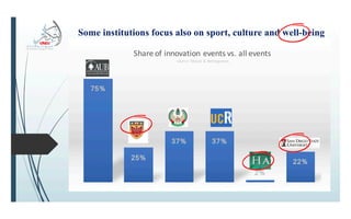 Innovation event report