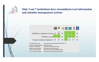 Innovation event report