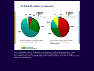 Voor co2-reductie is ook de sterke inzet op windenergie in het linker diagram terug te vinden.
Voor het beleid vanaf 2012 is te zien dat met name energiebesparing, ofwel het speerpunt
Duurzaam Bouwen, veel co2-reductie oplevert. En dat zonne-energie meer invloed heeft op de co2-
reductie in Noord-Holland.
 