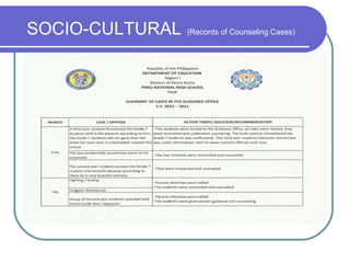 SOCIO-CULTURAL (Records of Counseling Cases)
 