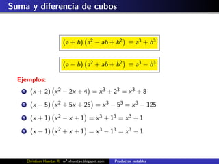 Suma y diferencia de cubos



                            (a + b) a2 − ab + b 2 ≡ a3 + b 3


                            (a − b) a2 + ab + b 2 ≡ a3 − b 3

  Ejemplos:
   1     (x + 2) x 2 − 2x + 4 = x 3 + 23 = x 3 + 8
   2     (x − 5) x 2 + 5x + 25 = x 3 − 53 = x 3 − 125
   3     (x + 1) x 2 − x + 1 = x 3 + 13 = x 3 + 1
   4     (x − 1) x 2 + x + 1 = x 3 − 13 = x 3 − 1



       Christiam Huertas R. w3 .xhuertas.blogspot.com   Productos notables
 