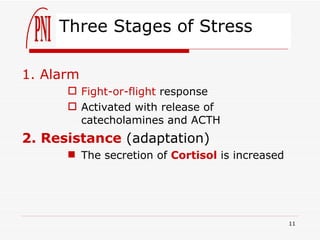Psychoneuroimmunology | PPT