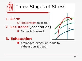Psychoneuroimmunology | PPT