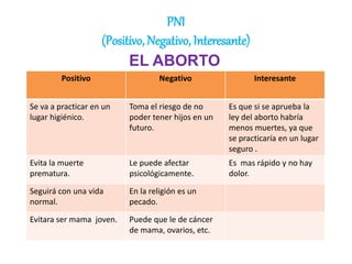 Pni | PPTX
