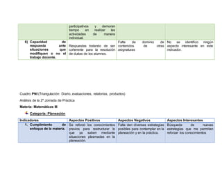 participativos y demoran
tiempo en realizar las
actividades de manera
individual.
6) Capacidad de
respuesta ante
situaciones que
modifiquen o no el
trabajo docente.
Respuestas tratando de ser
coherente para la resolución
de dudas de los alumnos.
Falta de dominio de
contenidos de otras
asignaturas
No se identifico ningún
aspecto interesante en este
indicador.
Cuadro PNI (Triangulación: Diario, evaluaciones, relatorías, productos)
Análisis de la 2º Jornada de Práctica
Materia: Matemáticas III
Categoría: Planeación
Indicadores Aspectos Positivos Aspectos Negativos Aspectos Interesantes
1. Cumplimiento de
enfoque de la materia.
Se reforzó los conocimientos
previos para restructurar lo
que ya saben mediante
situaciones plasmadas en la
planeación.
Falta den diversas estrategias
posibles para contemplar en la
planeación y en la práctica.
Búsqueda de nuevas
estrategias que me permitan
reforzar los conocimientos
 