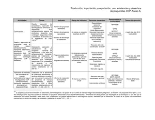 Producción, importación y exportación, uso, existencias y desechos
de plaguicidas COP Anexo A.
Actividades Tareas Indicador Rango del indicador Recursos requeridos
Responsables e
involucrados
Tiempo de ejecución
Continuación....
Diseño y ejecución de
programas para el
manejo seguro
(almacenamiento,
transporte, tratamiento,
eliminación y/o
disposición final) de
productos, desechos
que contengan
plaguicidas COP y
obsoletos.
Diseño, ejecución de
proyecto(s) y operación de
tecnologías de eliminación o
disposición final
ambientalmente segura de
productos, desechos que
contengan plaguicidas COP
y obsoletos, de acuerdo con
lo establecido en Plan
3.3.13
.29
Número de proyectos
diseñados.
Número de proyectos
ejecutados.
Número de tecnología
en operación
Al menos un proyecto
diseñado al 2011.
Especialistas y
asesores.
Empresas de
ingeniería
Sitios seleccionado
Recursos financieros.
Asistencia técnica
(internacional).
Personal capacitado
(en el manejo y
operación)
MPPAMB
MPPS
MPPCYT
Otros ministerios
Empresas públicas y
privadas.
A partir del año 2010
hasta 2030.
Elaboración, aplicación y
actualización de un
programa nacional de
seguimiento a los sitios de
almacenamiento temporal,
plantas de tratamiento y
eliminación, de productos,
desechos que contengan
plaguicidas COP y obsoletos
de acuerdo a los
mecanismos de vigilancia y
control establecido en el
plan 3.3.1
Programa elaborado y
aplicado.
Programa actualizado
Un programa nacional
debidamente
elaborado y aplicado
para el año 2011
(actualizado cada dos
años)
Recursos del ente
coordinador en COP
Personal técnico
especializado.
Base de datos
actualizada. Recursos
financieros:
Materiales, logística y
equipos.
Manuales y guías.
MPPAMB
MPPS
MPPCyT
Otros ministerios
Empresas públicas y
privadas.
A partir del año 2009
hasta 2030
Actualización bianual
Aplicación de medidas
que promuevan el
manejo
ambientalmente seguro
de plaguicidas COP
(almacenamiento,
transporte, tratamiento,
eliminación y/o
disposición final).
Evaluación de la aplicación
de incentivos económicos a
sectores públicos y privados,
que promuevan la ejecución
de proyectos de manejo
ambientalmente seguro
plaguicidas COP y otros
obsoletos establecidos en el
plan 3.3.1, 3.3.2. y 3.3.14.
Informe de evaluación
de incentivos
aplicados.
Al menos un informe
anual
Recursos del ente
coordinador en COP
.
Instrumentos jurídicos
MPPAMB
MPPF, MCYT
Todas las instituciones
públicas y privadas
involucradas en la
materia.
Desde 2012 hasta
2030.
29
El proyecto que se hace mención en esta tarea, podrá integrarse a la opción de un “Centro de manejo integral de desechos peligrosos”, en función a lo propuesto en el plan 3.3.13.
Sin embargo como segunda opción se considera un proyecto relacionado con la transfronterización y eliminación en otros países que dispongan de la tecnología. Es por ello que la
estimación de costos asociada a esta tarea, solo contemplan los gastos referenciales a esta segunda opción, mientras que la estimación de costo de la opción con tratamiento
nacional en un centro de manejo, se considera y presenta en el plan 3.3.1 y 3.3.13.
 
 