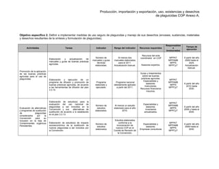 Producción, importación y exportación, uso, existencias y desechos
de plaguicidas COP Anexo A.
Objetivo específico 2. Definir e implementar medidas de uso seguro de plaguicidas y manejo de sus desechos (envases, sustancias, materiales
y desechos resultantes de la síntesis y formulación de plaguicidas).
Actividades Tareas Indicador Rango del indicador Recursos requeridos
Responsables
e
involucrados
Tiempo de
ejecución
Promoción de la aplicación
de las buenas prácticas
agrícolas para el uso de
plaguicidas.
Elaboración y actualización de
manuales y guías de buenas prácticas
agrícolas.
Número de
manuales y guías
técnicas
elaboradas.
Al menos dos
manuales elaborados
para el 2011.
Actualización bianual.
Recursos del ente
coordinador en COP
.
Asesores expertos.
MPPAT
MPPAMB
MPPS
MPPCyT
A partir del año
2009 hasta el
2025.
Actualización
bianual.
Elaboración y ejecución de un
programa de difusión y promoción de
buenas prácticas agrícolas, de acuerdo
a las herramientas de difusión del plan
3.3.10.
Programa
elaborado y
ejecutado.
Programa nacional
debidamente aplicado
a partir del 2011.
Guías y lineamientos
sobre las buenas
prácticas agrícolas.
Especialistas y
asesores.
Instructores.
Recursos financieros
Insumos.
MPPAT
MPPAMB
MPPS
MPPCyT
A partir del año
2010 hasta
2030.
Evaluación de alternativas
y programas de sustitución
de plaguicidas
considerados por la
Convención para su
inclusión en la lista de
Contaminantes orgánicos
Persistentes.
Elaboración de estudio(s) para la
evaluación del uso nacional de
plaguicidas a ser incluidos en la
Convención y sus alternativas de
sustitución de acuerdo a lo establecido
en el plan 3.3.13.
Número de
estudios
elaborados.
Al menos un estudio
elaborado para el año
2010.
Especialistas y
asesores.
Inventarios
actualizados.
MPPAT
MPPAMB
MPPS
MPPCyT
A partir del año
2009 y hasta el
2030.
Elaboración de estudio(s) de impacto
socioeconómico de la sustitución de
nuevos plaguicidas a ser incluidos por
la Convención.
Número de
estudios
elaborados
Estudios elaborados
conforme a la
incorporación de
nuevos COP en el
Comité de Revisión de
la Convención.
Especialistas y
asesores.
Empresas consultoras
MPPAT
MPPAMB
MPPS
MPPCyT
A partir del año
2009 hasta el
2030.
 