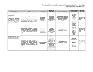 Producción, importación y exportación, uso, existencias y desechos
de plaguicidas COP Anexo A.
Actividades Tareas Indicador
Rango del
indicador
Recursos requeridos
Responsables e
involucrados
Tiempo de
ejecución
Continuación.....
Desarrollo de programas
de vigilancia y control para
evitar el tráfico ilícito de
plaguicidas COP y otros
plaguicidas prohibidos.
Diseño y aplicación de mecanismos de
información oportuna y eficaz que
permitan la detección de tráficos
ilícitos, de acuerdo con las actividades
establecidas en los Planes 3.3.9 y 3.3.1
Número de
mecanismos
diseñados y
aplicados.
Al menos un
mecanismo
diseñado y
aplicado para el
año 2012.
Especialistas y asesores.
Personal técnico capacitado.
Recursos financieros
Materiales, logística y
equipos.
MPPAMB
MPPAT
MPPS
MPPCyT
MPPRIyJ
MPPF
MPPPD
MPPRE
Empresas
publicas y
privadas,
A partir del
año 2011 al
2030.
Fortalecimiento del marco
regulatorio de acuerdo a
lo definido en el plan 3.3.2
Elaboración de información e insumos
técnicos requeridos para la evaluación
y formulación de instrumentos legales
que serán contemplados en el Plan
3.3.2.
Número de
informes
elaborados y
suministrados.
Informes
elaborados
conforme a la
solicitud del plan
3.3.2
Recursos del ente
coordinador en COP
.
MPPAMB
MPPAT
MPPS
MPPCyT
MPPRIyJ
MPPF
MPPD
A partir del
año 2009 y
hasta el
2030.
Actualización del código arancelario y
su régimen legal, de conformidad con
la inclusión de nuevos productos
plaguicidas en el Convenio de
Estocolmo, que será insumo al plan
3.3.2
Código arancelario
actualizado
Actualización del
Código
arancelario
conforme a la
incorporación de
nuevos COP en
el la
Convención, a la
reforma del
marco legal
nacional y a los
procedimientos
del órgano
rector (SENIAT)
Recursos del ente
coordinador en COP
.
MPPAMB,
MPPF(SENIAT)
MPPAT
MPPS
MPPCyT
MPPRIyJ
A partir del
año 2009 y
hasta el
2030.
 