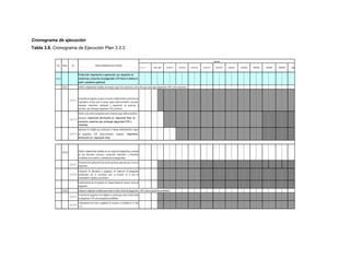 Cronograma de ejecución
Tabla 3.8. Cronograma de Ejecución Plan 3.3.3
2030
3.3.3
Producción, importación y exportación, uso, depósitos de
existencias y desechos de plaguicidas COP Anexo A (Anexo A,
parte I, productos químicos)
3.3.3.1 Definir e implementar medidas de manejo seguro de existencias y desechos que contengan plaguicidas COP y otros obsoletos.
3.3.3.1.1
Desarrollo de programa (s) para la creación, fortalecimiento y promoción de
capacidades técnicas para el manejo seguro (almacenamiento, envasado,
transporte, tratamiento, eliminación y disposición) de productos y
desechos que contengan plaguicidas COP y obsoletos.
3.3.3.1.2
Diseño y ejecución de programas para el manejo seguro (almacenamiento,
transporte, tratamiento, eliminación y/o disposición final) de
productos, desechos que contengan plaguicidas COP y
obsoletos.
3.3.3.1.3
Aplicación de medidas que promuevan el manejo ambientalmente seguro
de plaguicidas COP (almacenamiento, transporte, tratamiento,
eliminación y/o disposición final).
3.3.3.2 Definir e implementar medidas de uso seguro de plaguicidas y manejo
de sus desechos (envases, sustancias, materiales y desechos
resultantes de la síntesis y formulación de plaguicidas).
3.3.3.2.1
Promoción de la aplicación de las buenas prácticas agrícolas para el uso de
plaguicidas.
3.3.3.2.2
Evaluación de alternativas y programas de sustitución de plaguicidas
considerados por la Convención para su inclusión en la lista de
contaminantes orgánicos persistentes.
Establecimiento de un programa de manejo integral de envases vacíos de
plaguicidas.
3.3.3.3 Elaborar e implantar medidas para evitar el tráfico ilícito de plaguicidas COP y otros plaguicidas prohibidos.
3.3.3.3.1
Desarrollo de programas de la vigilancia y control para evitar el tráfico ilicito
de plaguicidas COP y otros plaguicidas prohibidos.
3.3.3.3.2
Fortalecimiento del marco regulatorio de acuerdo a lo definido en el Plan
3.3.2.
2018-2019 2020-2021 2026-20272022-2023 2024-20252014-2015 2016-2017
P.Ac. Ob.Esp. Act.
2008 - 2009
Plande acción/Objetivo Especf./ Actividad
2006-2007
Horizonte
2028-20292010-2011 2012-2013
 