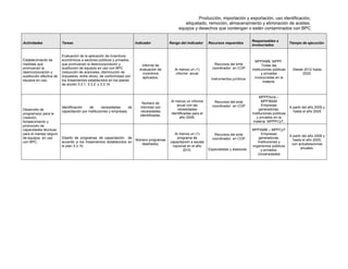 Producción, importación y exportación, uso identificación,
etiquetado, remoción, almacenamiento y eliminación de aceites,
equipos y desechos que contengan o estén contaminados con BPC
Actividades Tareas Indicador Rango del indicador Recursos requeridos
Responsables e
involucrados
Tiempo de ejecución
Establecimiento de
medidas que
promuevan la
desincorporación y
sustitución efectiva de
equipos en uso.
Evaluación de la aplicación de incentivos
económicos a sectores públicos y privados,
que promuevan la desincorporación y
sustitución de equipos en uso con BPC
(reducción de aranceles, disminución de
impuestos, entre otros), de conformidad con
los lineamientos establecidos en los planes
de acción 3.3.1, 3.3.2. y 3.3.14.
Informe de
evaluación de
incentivos
aplicados.
Al menos un (1)
informe anual
Recursos del ente
coordinador en COP
Instrumentos jurídicos
MPPAMB, MPPF,
Todas las
instituciones públicas
y privadas
involucradas en la
materia.
Desde 2012 hasta
2025.
Desarrollo de
programa(s) para la
creación,
fortalecimiento y
promoción de
capacidades técnicas
para el manejo seguro
de equipos en uso
con BPC.
Identificación de necesidades de
capacitación por instituciones y empresas.
Número de
informes con
necesidades
identificadas.
Al menos un informe
anual con las
necesidades
identificadas para el
año 2009.
Recursos del ente
coordinador en COP
MPPPAmb –
MPPIBAM
Empresas
generadoras.
Instituciones públicas
y privados en la
materia. MPPPCyT,
A partir del año 2009 y
hasta el año 2025
Diseño de programas de capacitación de
acuerdo a los lineamientos establecidos en
el plan 3.3.10.
Número programas
diseñados.
Al menos un (1)
programa de
capacitación a escala
nacional en el año
2010.
Recursos del ente
coordinador en COP
Especialistas y asesores
MPPAMB – MPPCyT
Empresas
generadoras.
Instituciones y
organismos públicos
y privados,
Universidades
A partir del año 2009 y
hasta el año 2025,
con actualizaciones
anuales.
 