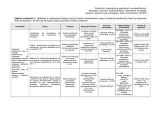Producción, importación y exportación, uso identificación,
etiquetado, remoción, almacenamiento y eliminación de aceites,
equipos y desechos que contengan o estén contaminados con BPC
Objetivo específico 2. Establecer e implementar medidas para el manejo ambientalmente seguro (desde la identificación hasta la disposición
final) de depósitos y existencias de equipos desincorporados, aceites y desechos.
Actividades Tareas Indicador Rango del indicador
Recursos
Requeridos
Responsables e
involucrados
Tiempo de
ejecución
Desarrollo de
programa(s) para la
creación,
fortalecimiento y
promoción de
capacidades técnicas
para el manejo seguro
(almacenamiento,
envasado, transporte,
tratamiento,
eliminación y
disposición final) de
equipos
desincorporados,
aceites y desechos
con BPC.
Identificación de necesidades de
capacitación por instituciones y
empresas.
Número de informes
con necesidades
identificadas.
Al menos un informe
anual con las
necesidades
identificadas a partir del
2009.
Recursos del ente
coordinador en COP
MPPAMB – MPPCyT
Empresas
generadoras.
Instituciones y
organismos públicos
y privados.
A partir del año 2009
y hasta el año 2028.
Diseño y actualización de programas de
capacitación que serán ejecutados por el
en el plan 3.3.10.
Número de programas
diseñados.
Número de programas
actualizados.
Al menos un (1)
programa de
capacitación diseñado
a escala nacional en el
año 2010.
Recursos del ente
coordinador en COP
Especialistas y
asesores.
MPPAMB – MPPCyT
Empresas
generadoras.
Instituciones y
organismos públicos
y privados,
Universidades
A partir del año 2009
y hasta el año 2028.
con actualizaciones
anuales.
Selección de centros de capacitación de
acuerdo a las necesidades identificadas y
a los lineamientos establecidos en el plan
3.3.10.
Número de Centros de
capacitación
seleccionados de
acuerdo con el plan
3.3.10.
Al menos un centro de
capacitación
seleccionado
Recursos del ente
coordinador en COP
MPPAMB – MPPCyT
Empresas
generadoras.
Instituciones y
organismos públicos
y privados,
Universidades.
A partir de año 2009
y hasta el 2028.
Elaboración y actualización de un manual
y guías técnicas para el manejo seguro
de equipos desincorporados, aceites y
desechos con BPC (almacenamiento,
envasado, transporte, tratamiento,
eliminación y disposición final).
Manual elaborado -
actualizado
Guías técnicas
elaboradas-
actualizadas
Al menos un manual
elaborado entre 2009 y
2011, con
actualizaciones
bianuales.
Al menos una guía
técnica por tema,
elaborada entre 2009 y
2011, con
actualizaciones
bianuales
Recursos del ente
coordinador en COP
Asesores expertos.
MPPAMB
MPPS, MPPIBAM
MPPRIyJ
MPPILCO
MPPD
MPPINFRA
Guardería Ambiental,
Organismos de
seguridad, INTT,
Empresas públicas y
privadas.
ONG, Universidades.
Desde el 2009 hasta
el 2011, con
actualizaciones
bianuales a partir del
2013.
 