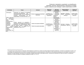 Producción, importación y exportación, uso identificación,
etiquetado, remoción, almacenamiento y eliminación de aceites,
equipos y desechos que contengan o estén contaminados con BPC
Actividades Tareas Indicador
Rango del
indicador
Recursos
Requeridos
Responsables e
involucrados
Tiempo de
ejecución
Continuación....
Diseño y ejecución
de programa(s)
para el manejo
seguro
(almacenamiento,
transporte,
tratamiento,
eliminación y
disposición final)
de equipos
desincorporados,
aceites y
desechos
contaminados con
BPC
Elaboración de estudios de factibilidad
técnico/económico/ambiental para la
eliminación de BPC, (con la unificación de
opciones mancomunadas de los
responsables), en función del Plan 3.3.13.
Número de estudios de factibilidad
elaborados,
Al menos un (1)
estudio elaborado
anualmente.
Especialistas y
asesores.
Consultoras
ambientales
Asistencia
técnica
(internacional)
MPPAMB – FONDOIN –
PDVSA – Generadoras
– MPPCyT
A partir del año
2010 y hasta el
año 2012.
Diseño, ejecución de proyecto(s) y
operación de tecnologías de eliminación o
disposición final ambientalmente segura
de equipos, aceites y desechos que
contengan BPC, de acuerdo con lo
establecido en Plan 3.3.13.
32
Número de proyectos diseñados.
Número de proyectos ejecutados
Al menos un (1)
proyecto diseñado
al 2013.
Especialistas y
asesores.
Empresas de
ingeniería,
Sitio selecc.,
Asistencia téc.
(internacional)
Recursos
financieros.
Personal
capacitado (en
el manejo y
operación)
MPPAMB – FONDOIN –
Generadoras – MPPCyT
A partir del año
2012 y hasta el
año 2028.
32
 El proyecto que se hace mención en esta tarea, podrá integrarse a la opción de un “Centro de manejo integral de desechos peligrosos”, en función a lo propuesto en el plan 3.3.13.
Sin embargo como segunda opción se considera un proyecto relacionado con la transfronterización y eliminación en otros países que dispongan de la tecnología. Es por ello que la
estimación de costos asociada a esta tarea, solo contemplan los gastos referenciales a esta segunda opción, mientras que la estimación de costo de la opción con tratamiento
nacional en un centro de manejo, se considera y presenta en el plan 3.3.1 y 3.3.13. 
 
