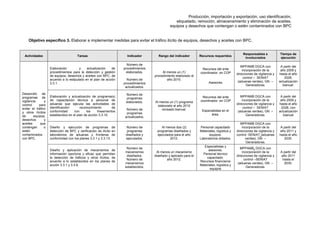 Producción, importación y exportación, uso identificación,
etiquetado, remoción, almacenamiento y eliminación de aceites,
equipos y desechos que contengan o estén contaminados con BPC
Objetivo específico 3. Elaborar e implementar medidas para evitar el tráfico ilícito de equipos, desechos y aceites con BPC.
Actividades Tareas Indicador Rango del indicador Recursos requeridos
Responsables e
involucrados
Tiempo de
ejecución
Desarrollo de
programas de
vigilancia y
control para
evitar el tráfico
y otros ilícitos
de equipos,
desechos y
aceites que
contengan o
estén
contaminados
con BPC.
Elaboración y actualización de
procedimientos para la detección y gestión
de equipos, desechos y aceites con BPC, de
acuerdo a lo estipulado en el plan de acción
3.3.1.
Número de
procedimientos
elaborados.
Número de
procedimientos
actualizados.
Al menos un (1)
procedimiento elaborado al
año 2010.
Recursos del ente
coordinador en COP
.
Asesores
MPPAMB DGCA con
incorporación de la
direcciones de vigilancia y
control – SENIAT
(aduanas verdes), GN –
Generadoras.
A partir del
año 2009 y
hasta el año
2028,
actualización
bianual.
Elaboración y actualización de programa(s)
de capacitación técnica a personal de
aduanas que ejecuta las actividades de
identificación/ reconocimiento de
conformidad con los lineamientos
establecidos en el plan de acción 3.3.10.
Número de
programas
elaborados.
Número de
programas
actualizados.
Al menos un (1) programa
elaborado al año 2010
revisado bianual.
Recursos del ente
coordinador en COP
Especialistas en el
área.
MPPAMB DGCA con
incorporación de la
direcciones de vigilancia y
control – SENIAT
(aduanas verdes), GN –
Generadoras.
A partir del
año 2009 y
hasta el año
2028, con
actualización
bianual
Diseño y ejecución de programas de
detección de BPC y verificación de ilícito en
laboratorios de aduanas y fronteras de
conformidad con los planes 3.3.1 y 3.3.13.
Número de
programas
diseñados y
ejecutados.
Al menos dos (2)
programas diseñados y
ejecutados para el año
2012.
Personal capacitado
Materiales, logística y
equipos.
Laboratorios dotados.
MPPAMB DGCA con
incorporación de la
direcciones de vigilancia y
control -SENIAT (aduanas
verdes), GN –
Generadoras.
A partir del
año 2011 y
hasta el año
2030.
Diseño y aplicación de mecanismos de
información oportuna y eficaz que permitan
la detección de tráficos y otros ilícitos, de
acuerdo a lo establecidos en los planes de
acción 3.3.1 y 3.3.9
Número de
mecanismos
diseñados.
Número de
mecanismos
establecidos.
Al menos un mecanismo
diseñado y aplicado para el
año 2012.
Especialistas y
asesores.
Personal técnico
capacitado.
Recursos financieros
Materiales, logística y
equipos
MPPAMB, DGCA con
incorporación de la
direcciones de vigilancia y
control –SENIAT
(aduanas verdes), GN –
Generadoras.
A partir del
año 2011
hasta el
2030.
 