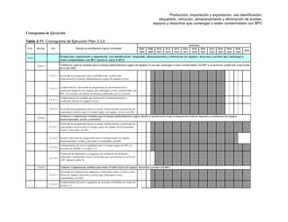 Producción, importación y exportación, uso identificación,
etiquetado, remoción, almacenamiento y eliminación de aceites,
equipos y desechos que contengan o estén contaminados con BPC
Cronograma de Ejecución
Tabla 3.11. Cronograma de Ejecución Plan 3.3.4
2030
3.3.4
3.3.4.1
3.3.4.1.1 Desarrollo de programa(s) para la identificación, clasificación,
caracterización y manejo ambientalmente seguro de equipos en uso.
3.3.4.1.2 Establecimiento y desarrollo de programa(s) de desincorporación y
sustitución progresiva de equipos que contengan o estén contaminados con
BPC, de acuerdo a los lapsos de tiempo establecidos por el Convenio.
3.3.4.1.3
Establecimiento de medidas que promuevan la desincorporación y
sustitución efectiva de equipos en uso.
3.3.4.1.4 Desarrollo de programa(s) para la creación, fortalecimiento y promoción de
capacidades técnicas para el manejo seguro de equipos en uso con BPC.
3.3.4.2
3.3.4.2.1
Desarrollo de programa(s) para la creación, fortalecimiento y promoción de
capacidades técnicas para el manejo seguro de equipos desincorporados,
aceites y desechos con BPC.
3.3.4.2.2 Diseño y ejecución de programa(s) para el manejo seguro de equipos
desincorporados, aceites y desechos contaminados con BPC.
3.3.4.2.3
Fortalecimiento del marco regulatorio para el manejo seguro de BPC de
acuerdo a lo definido en el plan 3.3.2
3.3.4.2.4
Evaluación de alternativas y programas de sustitución de productos
industriales considerados por la Convención para su inclusión en la lista de
COP, (Anexo A parte II)
3.3.4.3
3.3.4.3.1
Desarrollo de programas de vigilancia y control para evitar el tráfico y otros
ilícitos de equipos, desechos y aceites que contengan o estén
contaminados con BPC.
3.3.4.3.2
Fortalecimiento del marco regulatorio de acuerdo a lo definido en el plan de
acción 3.3.2
Elaborar e implementar medidas para evitar el tráfico ilícito de equipos, desechos y aceites con BPC.
Producción, importación y exportación, uso identificación, etiquetado, almacenamiento y eliminación de equipos, desechos o aceites que contengan o
estén contaminados con BPC (anexo A, parte II BPC)
Establecer y aplicar medidas para el manejo ambientalmente seguro de equipos en uso que contengan o estén contaminados con BPC y su posterior sustitución a más tardar
en el año 2025
Establecer e implementar medidas para el manejo ambientalmente seguro (desde la identificación hasta la disposición final) de depósitos y existencias de equipos
desincorporados, aceites y desechos.
P.Ac. Ob.Esp. Act. 2008-
2009
Plande acción/Objetivo Especf./ Actividad 2006-
2007
Horizonte
2010-
2011
2028-
2029
2012-
2013
2022-
2023
2024-
2025
2014-
2015
2016-
2017
2018-
2019
2020-
2021
2026-
2027
 