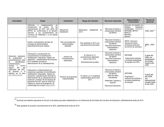 Actividades Tareas Indicadores Rango del indicador Recursos requeridos
Responsables e
involucrados
Tiempo de
ejecución
Definición y establecimiento de
mecanismos de control de las
importaciones de DDT (por parte del
MPPS) de conformidad a la decisión
nacional, a los procedimientos del
Convenio de Rotterdam y a los planes
3.3.1 y 3.3.2.
Mecanismo
establecido
Mecanismo establecido al
2010.
Recursos humanos y
presupuesto ordinario
del MPPS.
Dirección de Gestión de
Riesgos Sanitarios
Ambientales. D.G.S.A./
MPPAMB, MPPAT
MPPCyT
MPPRIyJ
SENIAT
2009 -2020
35
Desarrollo, aplicación
de programa(s) y
procedimiento(s) para
la identificación,
caracterización,
manejo y control
seguro del uso
restringido del DDT,
de acuerdo a lo
definido en el plan
3.3.1,3.3.2 y 3.3.3
Diseño y actualización del plan de
emergencia epidemiológica,
específicamente para malaria.
Plan de emergencia
epidemiológica
diseñado
Plan diseñado al 2010 con
actualizaciones bianuales
Recursos humanos y
presupuesto ordinario
del MPPS.
Recursos financieros
Especialistas y
asesores.
MPPS, Dirección
General de Salud
Ambiental (dirección
de control de vectores)
2009 – 2020
36
Elaboración y actualización de
procedimientos de identificación
(señalización, etiquetado, registro de
ubicación), caracterización de producto
DDT existente (incluida la
determinación de su obsolescencia).
Número de
Procedimientos
elaborados
Al menos un (1)
procedimiento elaborado
para el año 2010.
Actualizaciones anuales
Recursos humanos y
presupuesto ordinario
del MPPS.
Recursos financieros
Especialistas y
asesores.
MPPAMB
Instituciones públicas
y privadas poseedoras
de equipos con BPC.
A partir del
2009, con
actualizacion
es anuales
hasta el año
2020.
Elaboración e implementación de
programas regionales de identificación
(señalización, etiquetado, registro de
ubicación), caracterización (incluida la
determinación de su obsolescencia de
producto) y revisión de los equipos de
aplicación del DDT para el control de
malaria en casos de emergencia, de
conformidad con el plan 3.3.2 y 3.3.7.
Número de programas
implementados.
Al menos un (1) programa
implementado para el año
2011.
Recursos humanos y
presupuesto ordinario
del MPPS.
Base de datos
actualizada.
Materiales, logística y
equipos.
Recursos financieros.
MPPAMB
Empresas e
instituciones públicas y
privadas poseedoras
de equipos.
A partir del
año 2009,
con
adecuaciones
anuales hasta
el año 2020.
35
 Acciones que deberán ejecutarse en función a los plazos que sean establecidos en la Conferencia de las Partes del Convenio de Estocolmo, preferiblemente antes de 2015. 
36
 Nota ajustado de acuerdo a las decisiones de la SCE, preferiblemente antes de 2015 
 