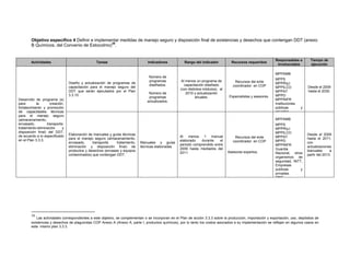 Objetivo específico 4 Definir e implementar medidas de manejo seguro y disposición final de existencias y desechos que contengan DDT (anexo
B Químicos, del Convenio de Estocolmo)38
.
Actividades Tareas Indicadores Rango del indicador Recursos requeridos
Responsables e
involucrados
Tiempo de
ejecución
Desarrollo de programa (s)
para la creación,
fortalecimiento y promoción
de capacidades técnicas
para el manejo seguro
(almacenamiento,
envasado, transporte,
tratamiento-eliminación y
disposición final) del DDT,
de acuerdo a lo especificado
en el Plan 3.3.3.
Diseño y actualización de programas de
capacitación para el manejo seguro del
DDT que serán ejecutados por el Plan
3.3.10
Número de
programas
diseñados.
Número de
programas
actualizados.
Al menos un programa de
capacitación diseñado
(con distintos módulos), al
2010 y actualización
anuales.
Recursos del ente
coordinador en COP
.
Especialistas y asesores.
MPPAMB
MPPS
MPPRIyJ
MPPILCO
MPPAT
MPPD
MPPINFR
Instituciones
públicas y
privadas
Desde el 2009
hasta el 2030.
Elaboración de manuales y guías técnicas
para el manejo seguro (almacenamiento,
envasado, transporte, tratamiento,
eliminación y disposición final) de
productos y desechos (envases y equipos
contaminados) que contengan DDT.
Manuales y guías
técnicas elaboradas
Al menos 1 manual
elaborado durante el
periodo comprendido entre
2009 hasta mediados del
2011.
Recursos del ente
coordinador en COP
Asesores expertos.
MPPAMB
MPPS
MPPRIyJ
MPPILCO
MPPAT
MPPD
MPPINFR
Guardia
Nacional, otros
organismos de
seguridad, INTT,
Empresas
publicas y
privadas.
ONG
Desde el 2009
hasta el 2011,
con
actualizaciones
bianuales a
partir del 2013.
38
Las actividades correspondientes a este objetivo, se complementan o se incorporan en el Plan de acción 3.3.3 sobre la producción, importación y exportación, uso, depósitos de
existencias y desechos de plaguicidas COP Anexo A (Anexo A, parte I, productos químicos), por lo tanto los costos asociados a su implementación se reflejan en algunos casos en
este mismo plan 3.3.3.
 