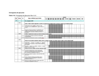 Cronograma de ejecución
Tabla 3.14. Cronograma de Ejecución Plan 3.3.5
 
