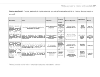 Medidas para reducir las emisiones no intencionales de COP .
Objetivo específico N°2: Promover la aplicación de medidas preventivas para evitar la formación y liberación de los Productos Químicos incluidos en
el anexo C
Actividades Tareas Indicadores
Rango del
indicador
Recursos Requeridos
Responsables
Período
Definición y ejecución de
programas de
información, educación y
sensibilización en los
sectores involucrados,
con respecto al
conocimiento de las
fuentes generadoras de
las emisiones no
intencionales, de acuerdo
a lo estipulado en el Plan
3.3.10.
Identificación de necesidades de capacitación y
sensibilización por sectores.
Número de informes con
necesidades
identificadas.
Al menos un
informe anual
con las
necesidades
identificadas
a partir del
2009.
Recursos del ente
coordinador en COP
.
MPPE
MPPES
MPPAMB
Misiones
2009 con
actualización
anual
Diseño y actualización de programas de
capacitación y sensibilización para la aplicación de
medidas preventivas, que serán ejecutados por el
en el plan 3.3.10
Número de programas
diseñados.
Número de programas
actualizados.
Al menos un
(1) programa
de
capacitación
diseñado a
escala
nacional en
el año 2010.
Recursos del ente
coordinador en COP
Especialistas y asesores.
MPPE MPPES
MPPAMB
Misiones
MPPS
A partir de
2009 al 2030
actualización
anual
Elaboración y ejecución
de programas de
prevención en sectores
clave, de conformidad
con el anexo C parte V
párrafo A. del convenio
(programa de buen
funcionamiento y
mantenimiento,
sustitución de materias
primas cloradas,
tecnologías con menor
generación de
desechos)
43
Elaboración y actualización de manuales técnicos
dirigidos a la prevención de emisiones no
intencionales que incluya la aplicación de las MTD
y MPA, de acuerdo al plan 3.3.13 y 3.3.10.
N° de manuales
técnicos elaborados
Al menos 1
documento
debidamente
elaborado al
2011con
actualización
anual
Recursos del ente
coordinador en COP
/ asesores
MPPAMB
FONDOIN 2009 -2030
Estudios de factibilidad técnico/económico/
ambiental para la aplicación de medidas de
prevención relativas a las MTD y MPA por sector,
de conformidad al plan 3.3.13.
Número de estudios
de factibilidad
elaborados.
Al menos un
(1) estudio
elaborado
anualmente
Asistencia técnica
internacional
Personal técnico
capacitado./empresa
consultoras
MPPAMB,
MPPPCyT
FONDOIN
Empresas
generadoras
A partir del
año 2010
43
Medidas generales de prevención relativas a las Mejores técnicas Disponibles y Mejores Prácticas Ambientales.
 