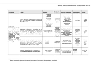 Medidas para reducir las emisiones no intencionales de COP .
Actividades Tareas Indicador
Rango del
indicador
Recursos Requeridos Responsables Período
Continuación...
Elaboración y ejecución
de programas de
prevención en sectores
clave, de conformidad
con el anexo C parte V
párrafo A. del convenio
(programa de buen
funcionamiento y
mantenimiento,
sustitución de materias
primas cloradas,
tecnologías con menor
generación de
desechos)
44
Diseño, ejecución de proyecto(s) y operación de
MTD y MPA por sector, de acuerdo a lo establecido
en el Plan 3.3.13.
Número de
proyectos
diseñados.
Número de
proyectos
ejecutados.
Porcentaje Número
de proyectos
diseñados/
ejecutados.
Al menos un
(1) proyecto
diseñado al
2013
Asesores expertos. /
Asist. Técnica
internacional
Personal técnico
capacitado./
recursos financieros
Empresas de
ingeniería
MPPAMB
A partir
del año
2011
Elaboración, aplicación y actualización de un
programa nacional de seguimiento a los proyectos
de prevención de emisiones no intencionales
ejecutados según las MTD y MPA, de conformidad
con los mecanismos establecidos en el plan 3.3.1.
Programa elaborado y
aplicado, Programa
actualizado
Programa
nacional
debidamente
elaborado y
aplicado para
el año 2011
(actualizado
cada dos
años).
Asesores expertos /
Especialistas y asesores /
personal técnico
especializado
Manuales y guías/base de
datos / Recursos
financieros / materiales /
logísticos
MPPAMB
FONDOIN
MPPCyT
Empresas
generadoras
A partir
del año
2011
Evaluación de la aplicación de incentivos
económicos a sectores públicos y privados, que
promuevan la aplicación de las MTD y MPA para
prevención de las emisiones no intencionales, de
conformidad con el plan 3.3.1, 3.3.2 y 3.3.14.
Informe de
evaluación
elaborado
Al menos un
informe anual
Recursos del ente
coordinador en COP
/instrumentos jurídicos
MPPAMB,
MPPF,
instituciones
públicas y
privadas
involucradas
en la
materia.
A partir
del año
2012
hasta
2030.
Ejecución de proyectos para la conversión de
vertederos a cielo abierto en rellenos sanitarios.
N° de proyectos
ejecutados
Al menos 15
proyectos
ejecutados
anualmente
Empresas de ingeniería /
Recursos financieros /
Personal capacitado
MPPAMB
Alcaldías
MPPS
A partir del
2009
44
Medidas generales de prevención relativas a las Mejores técnicas Disponibles y Mejores Prácticas Ambientales.
 