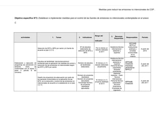 Medidas para reducir las emisiones no intencionales de COP .
Objetivo específico N°3: Establecer e implementar medidas para el control de las fuentes de emisiones no intencionales contempladas en el anexo
C
actividades 1. Tareas 2. Indicadores
Rango del
indicador
3. Recursos
Requeridos
Responsables Período
Elaboración y ejecución de
programas de prevención en
sectores clave, de
conformidad con el anexo C
parte V párrafo B del
convenio.
Selección de MTD y MPA por sector y/o fuente de
acuerdo al plan 3.3.13.
Nº de estudios
elaborados de
selección de MTD y
MPA
Por lo menos un
estudio realizado
al 2011
Asistencia técnica
internacional /
asesores y
expertos
MPPAMB
MPPCyT
instituciones
públicas y
privadas
involucradas
en la
materia
A partir del
2010
Estudios de factibilidad técnico/económico/
ambiental para la aplicación de medidas de control y
reducción de las emisiones no intencionales según
las MTD y MPA por sector.
Número de estudios
de factibilidad
elaborados.
Al menos un (1)
estudio elaborado
anualmente
Asistencia técnica
internacional /
asesores y
expertos
Personal técnico
capacitado/
empresa
consultoras
MPPAMB
FONDOIN
Empresas
generadoras
MPPCyT
A partir del
año 2011
Diseño de proyecto(s) de adecuación por parte de
los sectores involucrados en la aplicación de las
MTD, en la reducción y control de las emisiones no
intencionales de acuerdo a lo establecido en el plan
3.3.13.
Número de proyectos
diseñados.
Número de proyectos
ejecutados.
Porcentaje Número
de proyectos
diseñados/
ejecutados.
Al menos un (1)
proyecto diseñado
al 2013
Asesores
expertos. / Asist.
Técnica
internacional
Personal técnico
capacitado./
recursos
financieros
Empresas de
ingeniería
MPPAMB,
FONDOIN
A partir del
año 2011
 