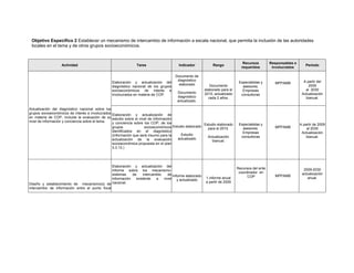Objetivo Especifico 2 Establecer un mecanismo de intercambio de información a escala nacional, que permita la inclusión de las autoridades
locales en el tema y de otros grupos socioeconómicos.
Actividad Tarea Indicador Rango
Recursos
requeridos
Responsables e
involucrados
Período
Actualización del diagnóstico nacional sobre los
grupos socioeconómicos de interés e involucrados
en materia de COP, incluida la evaluación de su
nivel de información y conciencia sobre el tema.
Elaboración y actualización del
diagnóstico nacional de los grupos
socioeconómicos de interés e
involucrados en materia de COP.
Documento de
diagnóstico
elaborado
Documento
diagnóstico
actualizado.
Documento
elaborado para el
2010, actualizado
cada 2 años.
Especialistas y
asesores.
Empresas
consultoras
MPPAMB A partir del
2009
al 2030
Actualización
bianual.
Elaboración y actualización de
estudio sobre el nivel de información
y conciencia sobre los COP, de los
grupos socioeconómicos
identificados en el diagnóstico
(información que será insumo para la
actualización de la evaluación
socioeconómica propuesta en el plan
3.3.13.)
Estudio elaborado
Estudio
actualizado
Estudio elaborado
para el 2010.
Actualización
bianual.
Especialistas y
asesores.
Empresas
consultoras
MPPAMB
A partir de 2009
al 2030
Actualización
bianual.
Diseño y establecimiento de mecanismo(s) de
intercambio de información entre el punto focal
Elaboración y actualización del
informe sobre los mecanismo-
sistemas de intercambio de
información existente a nivel
nacional.
Informe elaborado
y actualizado
1 informe anual
a partir de 2009
Recursos del ente
coordinador en
COP MPPAMB
2009-2030
actualización
anual.
 