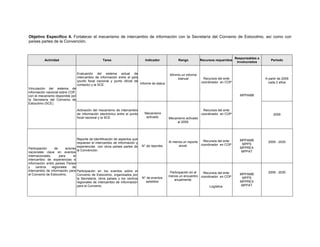 Objetivo Especifico 4. Fortalecer el mecanismo de intercambio de información con la Secretaría del Convenio de Estocolmo, así como con
países partes de la Convención.
Actividad Tarea Indicador Rango Recursos requeridos
Responsables e
involucrados
Período
Vinculación del sistema de
información nacional sobre COP,
con el mecanismo disponible por
la Secretaría del Convenio de
Estocolmo (SCE).
Evaluación del sistema actual de
intercambio de información entre el país
(punto focal nacional y punto oficial de
contacto) y la SCE. Informe de status
Mínimo un informe
bianual Recursos del ente
coordinador en COP
.
MPPAMB
A partir de 2009
cada 2 años
Activación del mecanismo de intercambio
de información electrónico entre el punto
focal nacional y la SCE.
Mecanismo
activado Mecanismo activado
al 2009.
Recursos del ente
coordinador en COP
.
2009
Participación de actores
nacionales clave en eventos
internacionales, para el
intercambio de experiencias e
información entre países Partes
y centros regionales de
intercambio de información para
el Convenio de Estocolmo.
Reporte de identificación de aspectos que
requieran el intercambio de información y
experiencias con otros países partes de
la Convención.
N° de reportes
Al menos un reporte
anual.
Recursos del ente
coordinador en COP
.
MPPAMB
MPPS
MPPREX
MPPAT
2009 - 2030
Participación en los eventos sobre el
Convenio de Estocolmo, organizados por
la Secretaría, otros países y los centros
regionales de intercambio de información
para el Convenio.
N° de eventos
asistidos
Participación en al
menos un encuentro
anualmente.
Recursos del ente
coordinador en COP
.
Logística
MPPAMB
MPPS
MPPREX
MPPAT
2009 - 2030
 