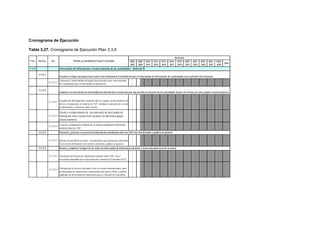 Cronograma de Ejecución
Tabla 3.27. Cronograma de Ejecución Plan 3.3.9
2030
3.3.12
3.3.12.1
3.3.12.1.1
Evaluación y fortalecimiento del punto focal nacional como centro nacional
de Coordinación para el Intercambio de Información.
3.3.12.2
3.3.12.2.1 Actualización del diagnóstico nacional sobre los grupos socioeconómicos de
interés e involucrados en materia de COP, incluida la evaluación de su nivel
de información y conciencia sobre el tema.
3.3.12.2.2
Diseño y establecimiento de mecanismo(s) de intercambio de
información entre el punto focal nacional, los diferentes grupos
socioeconómicos
3.3.12.2.3
Creación y actualización continua de un sistema integrado de información
nacional sobre los COP.
3.3.12.3
3.3.12.3.1 Diseño y desarrollo de acciones y herramientas que promuevan y fomenten
el acceso de información a los sectores de interés y público en general
3.3.12.4
3.3.12.4.1 Vinculación del sistema de información nacional sobre COP, con el
mecanismo disponible por la Secretaría del Convenio de Estocolmo (SCE).
3.3.12.4.2 Participación de actores nacionales clave en eventos internacionales, para
el intercambio de experiencias e información entre países Partes y centros
regionales de intercambio de información para el Convenio de Estocolmo.
Intercambio de Información e involucramiento de las autoridades (Artículo 9)
Promover y procurar el acceso de la información actualizada sobre los COP a los involucrados y público en general.
Diseñar y establecer la figura de un centro de Intercambio de Información nacional, a través del punto focal de la nación.
Fortalecer la figura del punto focal como Centro Nacional de Coordinación para el Intercambio de Información, de conformidad con el articulo 9 del Convenio
Establecer un mecanismo de intercambio de información a escala nacional, que permita la inclusión de las autoridades locales en el tema y de otros grupos socioeconómicos.
P.Ac. Ob.Esp. Act. 2008-
2009
Plande acción/Objetivo Especf./ Actividad 2006-
2007
Horizonte
2010-
2011
2028-
2029
2012-
2013
2022-
2023
2024-
2025
2014-
2015
2016-
2017
2018-
2019
2020-
2021
2026-
2027
 