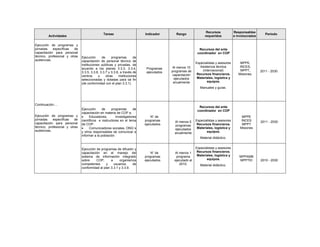 Actividades
Tareas Indicador Rango
Recursos
requeridos
Responsables
e involucrados
Período
Ejecución de programas y
jornadas específicas de
capacitación para personal
técnico, profesional y otras
audiencias.
Continuación....
Ejecución de programas y
jornadas específicas de
capacitación para personal
técnico, profesional y otras
audiencias.
Ejecución de programas de
capacitación de personal técnico de
instituciones públicas y privadas, de
acuerdo a los planes 3.3.3, 3.3.4,
3.3.5, 3.3.6, 3.3.7 y 3.3.8, a través de
centros u otras instituciones
seleccionadas y dotadas para tal fin
(de conformidad con el plan 3.3.1).
Programas
ejecutados
Al menos 15
programas de
capacitación
ejecutados
anualmente
Recursos del ente
coordinador en COP
.
Especialistas y asesores
Asistencia técnica
(internacional)
Recursos financieros.
Materiales, logística y
equipos.
Manuales y guías.
MPPE,
INCES,
MPPT,
Misiones.
2011 - 2030
Ejecución de programas de
capacitación en materia de COP a:
• Educadores, investigadores
científicos e instructores en el tema
de COP.
• Comunicadores sociales, ONG´s
y otros responsables de comunicar e
informar a la población.
N° de
programas
ejecutados
Al menos 5
programas
ejecutados
anualmente
Recursos del ente
coordinador en COP
.
Especialistas y asesores
Recursos financieros.
Materiales, logística y
equipos.
Material didáctico.
MPPE
INCES
MPPT
Misiones
2011 - 2030
Ejecución de programas de difusión y
capacitación en el manejo del
sistema de información integrado
sobre COP, a organismos
competentes y usuarios, de
conformidad al plan 3.3.1 y 3.3.9.
N° de
programas
ejecutados
Al menos 1
programa
ejecutado al
2010.
Especialistas y asesores
Recursos financieros.
Materiales, logística y
equipos.
Material didáctico.
MPPAMB
MPPTEI 2010 - 2030
 