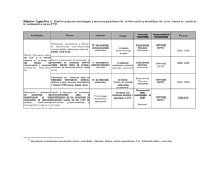 Objetivo Especifico 2. Diseñar y ejecutar estrategias y acciones para transmitir la información y sensibilizar de forma masiva en cuanto a
la problemática de los COP.
Actividades Tareas Indicador Rango
Recursos
requeridos
Responsables e
involucrados Período
Difundir información sobre
los COP y el avance
nacional en el tema, en
los medios de
comunicación y espacios
publicitarios disponibles.
49
Elaboración, actualización y difusión
de herramientas comunicacionales
(micros radiales, televisivos, notas de
prensa, entre otros).
N° Herramientas
comunicacionales
elaboradas
Al menos
5 herramientas
anuales
Especialistas
Recursos
financieros
MPPAMB
MPPCI
2009 - 2030
Diseño y elaboración de estrategias y
materiales de publicidad exterior
(vallas, afiches metro de caracas,
rotulación de transporte público, entre
otras).
N° estrategias y
material publicitario
elaborado
Al menos 5
estrategias y material
elaborado anualmente
Especialistas
Recursos
financieros
MPPAMB
MPPCI
2009 - 2030
Elaboración de diferentes tipos de
materiales informativos (dípticos,
trípticos, y otros recursos informativos)
y material POP (gorras, bolsos, otros).
N° de Materiales
elaborados
Al menos
10 tipos de material
elaborados
anualmente.
Especialistas
Recursos
financieros
MPPAMB
MPPCI 2010 - 2030
Elaboración y aplicación
de programas de
sensibilización a los
encargados de ejecutar
políticas, instituciones
clave y público en general.
Diseño y ejecución de estrategias
comunicacionales para la
sensibilización de los tomadores de
decisiones acerca de los COP de
instituciones gubernamentales y
privadas.
N° estrategias
diseñadas y
ejecutadas
Al menos una
estrategia diseñada y
ejecutada al 2010
Recursos del
ente
coordinador en
COP
Asesores
MPPAMB
MPPCI
2009-2030
49
Se utilizarán los medios de comunicación masiva como Radio, Televisión, Prensa, revistas especializada, Cine, Publicidad exterior, entre otros.
 
 