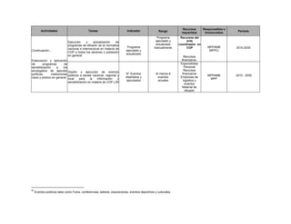 Actividades Tareas Indicador Rango
Recursos
requeridos
Responsables e
involucrados Período
Continuación...
Elaboración y aplicación
de programas de
sensibilización a los
encargados de ejecutar
políticas, instituciones
clave y público en general.
Ejecución y actualización de
programas de difusión de la normativa
nacional e internacional en materia de
COP a todos los sectores y población
en general.
Programa
ejecutado y
actualizado
Programa
ejecutado y
actualizado
bianualmente
Recursos del
ente
coordinador en
COP
Recursos
financieros.
MPPAMB
MPPCI
2010-2030
Diseño y ejecución de eventos
públicos a escala nacional, regional y
local para la información y
sensibilización en materia de COP.).50
N° Eventos
diseñados y
ejecutados
Al menos 8
eventos
anuales
Especialistas
Personal
Recursos
financieros
Empresas de
logística y
eventos
Material de
difusión
MPPAMB
MPP
2010 - 2030
50
 Eventos públicos tales como Foros, conferencias, talleres, exposiciones, eventos deportivos y culturales. 
 