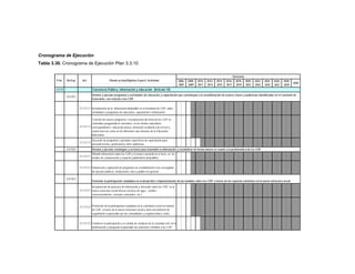 Cronograma de Ejecución
Tabla 3.30. Cronograma de Ejecución Plan 3.3.10
2030
3.3.13
3.3.13.1
3.3.13.1.1 Actualización de la información disponible en el inventario de COP, sobre
actividades y programas de educación, capacitación e información.
3.3.13.1.2
Creación de nuevos programas e incorporación del tema de los COP en
contenidos programáticos existentes, en los niveles educativos
correspondientes: educación básica, formación académica de tercero y
cuarto nivel así como en los diferentes sub-sistemas de la Educación
Bolivariana.
3.3.13.1.3
Ejecución de programas y jornadas específicas de capacitación para
personal técnico, profesional y otras audiencias.
3.3.13.2
3.3.13.2.1
Difundir información sobre los COP y el avance nacional en el tema, en los
medios de comunicación y espacios publicitarios disponibles
3.3.13.2.2 Elaboración y aplicación de programas de sensibilización a los encargados
de ejecutar políticas, instituciones clave y público en general
3.3.13.3
3.3.13.3.1
Incorporación de procesos de información y discusión sobre los COP, en la
nueva estructura social (mesas técnicas de agua, comités
conservacionistas, consejos comunales, etc.).
3.3.13.3.2 Promoción de la participación ciudadana en la contraloría social en materia
de COP, a través de la nueva estructura social y otros mecanismos de
seguimiento responsable por las comunidades y organizaciones civiles
3.3.13.3.3 Fortalecer la participación y el cambio de conducta de la sociedad civil, en la
minimización y búsqueda responsable de soluciones referidas a los COP
Conciencia Pública, información y educación (Artículo 10)
Diseñar y ejecutar estrategias y acciones para transmitir la información y sensibilizar de forma masiva en cuanto a la problemática de los COP.
Diseñar y ejecutar programas y actividades de educación y capacitación que contribuyan a la sensibilización de actores claves y audiencias identificadas en el Convenio de
Estocolmo, con relación a los COP.
Fomentar la participación ciudadana en el desarrollo e implementación de las medidas sobre los COP, a través de los espacios existentes en la nueva estructura social.
P.Ac. Ob.Esp. Act. 2008-
2009
Plande acción/Objetivo Especf./ Actividad 2006-
2007
Horizonte
2010-
2011
2028-
2029
2012-
2013
2022-
2023
2024-
2025
2014-
2015
2016-
2017
2018-
2019
2020-
2021
2026-
2027
 