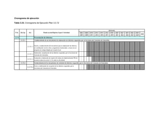Cronograma de ejecución
Tabla 3.33. Cronograma de Ejecución Plan 3.3.12
2030
3.3.15
3.3.15.1
3.3.15.1.1 Diseño y establecimiento del mecanismo para la elaboración de Informes,
en coordinación con los entes y organismos involucrados, a través de un
programa de trabajo dirigido por el punto focal.
3.3.15.1.2
Elaboración, actualización de los informes requeridos por la Secretaria del
Convenio de Estocolmo.
3.3.15.1.3
Evaluación y elaboración de reporte del estatus de implementación PNI de
acuerdo al plan de acción 3.3.16 sobre la efectividad
3.3.15.2
3.3.15.2
Envío y confirmación de recepción de los informes requeridos por la
Secretaria del Convenio de Estocolmo.
Presentación de Informes
Establecimiento de un mecanismo de elaboración de informes requeridos por la Secretaría del Convenio de Estocolmo.
Fortalecimiento de los mecanismos de remisión de informes requeridos por la Secretaría del Convenio de Estocolmo.
P.Ac. Ob.Esp. Act. 2008-
2009
Plande acción/Objetivo Especf./ Actividad 2006-
2007
Horizonte
2010-
2011
2028-
2029
2012-
2013
2022-
2023
2024-
2025
2014-
2015
2016-
2017
2018-
2019
2020-
2021
2026-
2027
 