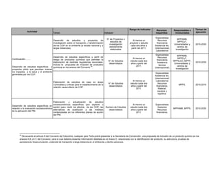 Actividad
Tareas Indicador
Rango de indicador Recursos
requeridos
Responsables e
involucrados
Tiempo de
ejecución
Continuación.........
Desarrollo de estudios específicos y
proyectos piloto que permitan evaluar
los impactos a la salud y el ambiente
generados por los COP.
Desarrollo de estudios y proyectos de
investigación sobre el transporte y transformación
de los COP en el ambiente (a escala nacional y a
largas distancias).
N° de Proyectos o
estudios de
investigación
debidamente
elaborados
Al menos un
proyecto o estudio
cada dos años a
partir del 2011.
Especialistas
Recursos
financieros
Asistencia téc.
(internacional)
Laboratorios
MPPAMB,
MPPCyT,
Universidades y
centros de
investigación
2010-2030
Desarrollo de estudios específicos y perfil de
riesgo de productos químicos que permitan la
elaboración de medidas regulatorias nacionales,
incluso la propuesta de inclusión de productos
químicos en los anexos del Convenio
55
.
N° de Estudios
desarrollados
Al menos un
estudio cada dos
años a partir del
2011.
Especialistas
Recursos
financieros
Asistencia
técnica
(internacional)
MPPAMB,
MPPCyT,
MPPILCO, MPPF,
Universidades y
centros de
investigación
2010-2030
Elaboración de estudios de caso en áreas
vulnerables y críticas para el establecimiento de la
relación causa-efecto de COP.
N° de Estudios
desarrollados
Al menos un
estudio cada dos
años a partir del
2011.
Especialistas
Asistencia tec.
(internacional)
Laboratorios
Recursos
financieros,
Material,
equipos y
logística.
MPPS, 2010-2015
Desarrollo de estudios específicos en
relación a la evaluación socioeconómica
de la aplicación del PNI.
Elaboración y actualización de estudios
socioeconómicos específicos (por aspecto o
sector) para medir los efectos de los COP, las
alternativas de sustitución y las medidas
contempladas en los diferentes planes de acción
del PNI.
Numero de Estudios
desarrollados
Al menos un
estudio cada dos
años a partir del
2011.
Especialistas
Asesores
Recursos
financieros.
MPPAMB, MPPS, 2010-2030
55
De acuerdo al articulo 8 del Convenio de Estocolmo, cualquier país Parte podrá presentar a la Secretaría de Convención, una propuesta de inclusión de un producto químico en los
anexos A,B y/o C del Convenio, para lo cual deberá presentar información detallada en el Anexo D, relacionada con la identificación del producto, su estructura, pruebas de
persistencia, bioacumulación, potencial de transporte a larga distancia en el ambiente y efectos adversos.
 
