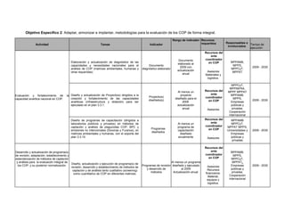Objetivo Específico 2: Adaptar, armonizar e implantar, metodologías para la evaluación de los COP de forma integral.
Actividad Tareas Indicador
Rango de indicador Recursos
requeridos Responsables e
involucrados
Tiempo de
ejecución
Evaluación y fortalecimiento de la
capacidad analítica nacional en COP.
Elaboración y actualización de diagnóstico de las
capacidades y necesidades nacionales para el
análisis de COP (matrices ambientales, humanas y
otras requeridas).
Documento
diagnóstico elaborado
Documento
elaborado al
2009 con
actualización
anual
Recursos del
ente
coordinador
en COP
.
Asesores
Materiales y
logística.
MPPAMB,
MPPS,
MPPCyT,
MPPAT
2009 - 2030
Diseño y actualización de Proyecto(s) dirigidos a la
creación y fortalecimiento de las capacidades
analíticas (infraestructura y dotación) para ser
ejecutado en el plan 3.3.1.
Proyecto(s)
diseñado(s)
Al menos un
proyecto
diseñado para el
2009.
actualización
anual
Recursos del
ente
coordinador
en COP
.
Asesores
MPPCyT,
MPPINFRA,
MPPF MPPAT
MPPAMB,
MPPS,
Empresas
públicas y
privadas.
Cooperación
internacional
2009 - 2030
Diseño de programas de capacitación (dirigidos a
laboratorios públicos y privados) en métodos de
captación y análisis de plaguicidas COP, BPC y
emisiones no intencionales (Dioxinas y Furanos), en
matrices ambientales y humanas, con el soporte del
plan 3.3.10.
Programas
diseñados
Al menos un
programa de
capacitación
diseñado
anualmente
Recursos del
ente
coordinador
en COP
.
Asesores
MPPAMB
MPPCyT,
MPPAT MPPS,
Universidades y
Empresas
públicas y
privadas
2009 - 2030
Desarrollo y actualización de programa(s)
de revisión, adaptación, establecimiento y
estandarización de métodos de captación
y análisis para la evaluación integral de
los COP, y su posterior normalización.
Diseño, actualización y ejecución de programa(s) de
revisión, desarrollo y establecimiento de métodos de
captación y de análisis tanto cualitativo (screening)
como cuantitativo de COP en diferentes matrices.
Programas de revisión
y desarrollo de
métodos
Al menos un programa
diseñado y ejecutado
al 2009
Actualización anual.
Recursos del
ente
coordinador
en COP
.
Asesores
Recursos
financieros:
Material,
equipos y
logística.
MPPAMB,
MPPS,
MPPCyT,
MPPAT,
Empresas
públicas y
privadas.
Cooperación
internacional
2009 - 2030
 
