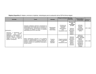 Objetivo Específico 2: Adaptar, armonizar e implantar, metodologías para la evaluación de los COP de forma integral.
Actividad Tareas Indicador
Rango de indicador Recursos
requeridos Responsables e
involucrados
Tiempo de
ejecución
Continuación.......
Desarrollo y actualización de
programa(s) de revisión,
adaptación, establecimiento y
estandarización de métodos de
muestreo, análisis y evaluación
integral de los COP, para su
posterior normalización.
Evaluación, adaptación, desarrollo y actualización de
metodología(s) armonizadas para: la evaluación de
fuentes generadoras, caracterización de emisiones,
y evaluación de impactos a la salud y el ambiente
ocasionados por los COP, entre otras.
Metodologías
adaptadas o
desarrolladas
Al menos una
metodología
evaluada y
desarrollada al
2010.
Actualización anual
Recursos del
ente
coordinador
en COP
.
Asesores
Recursos
financieros:
Material,
equipos y
logística.
MPPAMB,
públicas y
privadas.
Cooperación
internacional
MPPS
2010 - 2030
Diseño, actualización y ejecución de un programa
nacional de estandarización de los métodos de
muestreo y análisis de COP (plaguicidas COP, BPC,
Dioxinas y furanos) en evaluaciones ambientales y
de salud humana.
Programa
nacional
diseñado y
ejecutado
Programa diseñado
al 2010 y ejecutado
al 2011.
Actualización anual.
Asesores
Recursos
financieros:
Material,
equipos y
logística.
Recurso
financiero
MPPILCO,
SENCAMER,
MPPS, MPPAMB,
MPPCyT
MPPEP,
universidades ,
centros de
investigación,
laboratorios
públicos y
privados
2010 - 2030
 