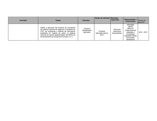 Actividad Tareas Indicador
Rango de indicador Recursos
requeridos Responsables e
involucrados
Tiempo de
ejecución
Diseño y ejecución del proyecto de vinculación
del sistema nacional de vigilancia o monitoreo de
COP, los programas y sistema de información
existentes en materia de salud, al sistema
nacional de reporte epidemiológico del MPPS (el
funcionamiento se encuentra en el plan 3.3.1).
Proyecto
debidamente
ejecutado
Proyecto
ejecutado para el
2014.
Recursos
financieros
Especialistas.
MPPAMB
MPPS
MPPCyT
Gobernaciones
estadales y
municipales,
Hospitales Sector
involucrado,
laboratorios
2010 - 2015
 