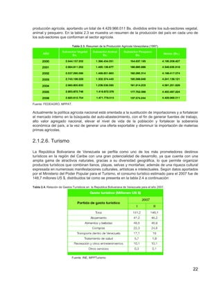 22
producción agrícola, aportando un total de 4.429.966.011 Bs. divididos entre los sub-sectores vegetal,
animal y pesquero. En la tabla 2.3 se muestra un resumen de la producción del país en cada uno de
los sub-sectores que conforman el sector agrícola.
Tabla 2.3. Resumen de la Producción Agrícola Venezolana (1997).
Fuente: FEDEAGRO, MPPAT.
Actualmente la política agrícola nacional está orientada a la sustitución de importaciones y a fortalecer
el mercado interno en la búsqueda del auto-abastecimiento, con el fin de generar fuentes de trabajo,
alto valor agregado nacional, elevar el nivel de vida de la población y fortalecer la soberanía
económica del país, a la vez de generar una oferta exportable y disminuir la importación de materias
primas agrícolas.
2.1.2.6. Turismo
La República Bolivariana de Venezuela se perfila como uno de los más prometedores destinos
turísticos en la región del Caribe con una gran potencialidad de desarrollo, ya que cuenta con una
amplia gama de atractivos naturales, gracias a su diversidad geográfica, lo que permite organizar
productos turísticos que combinan llanos, playas, selvas y montañas; además de una riqueza cultural
expresada en numerosas manifestaciones culturales, artísticas e intelectuales. Según datos aportados
por el Ministerio del Poder Popular para el Turismo, el consumo turístico estimado para el 2007 fue de
148,7 millones US $, distribuidos tal como se presenta en la tabla 2.4 a continuación:
Tabla 2.4. Relación de Gastos Turísticos en la Republica Bolivariana de Venezuela para el año 2007.
Fuente: INE, MPPTurismo
 